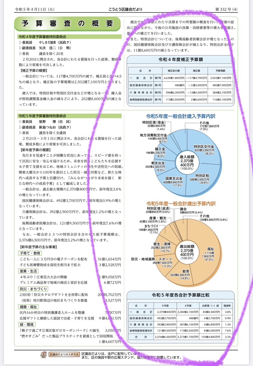 予算審査の概要の資料