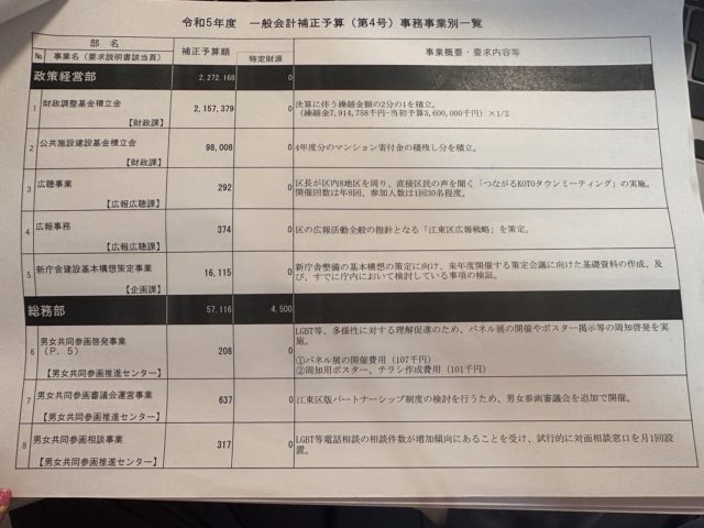 令和5年度一般会計補正予算一覧1