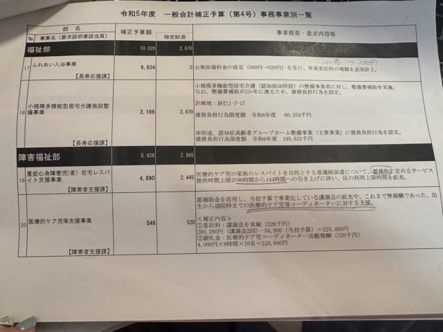 令和5年度一般会計補正予算一覧2