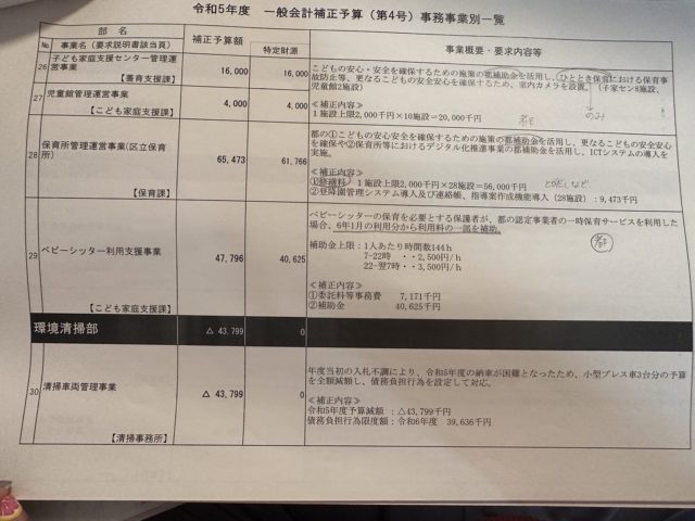 令和5年度一般会計補正予算一覧4