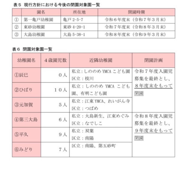閉園対象一覧表